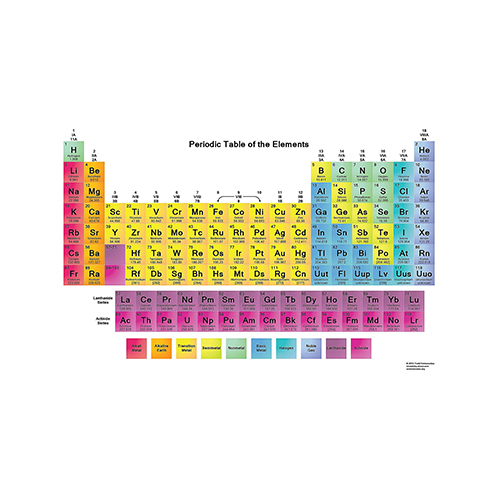 Periodic chart