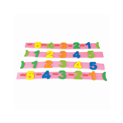 Integer Number Line Bar